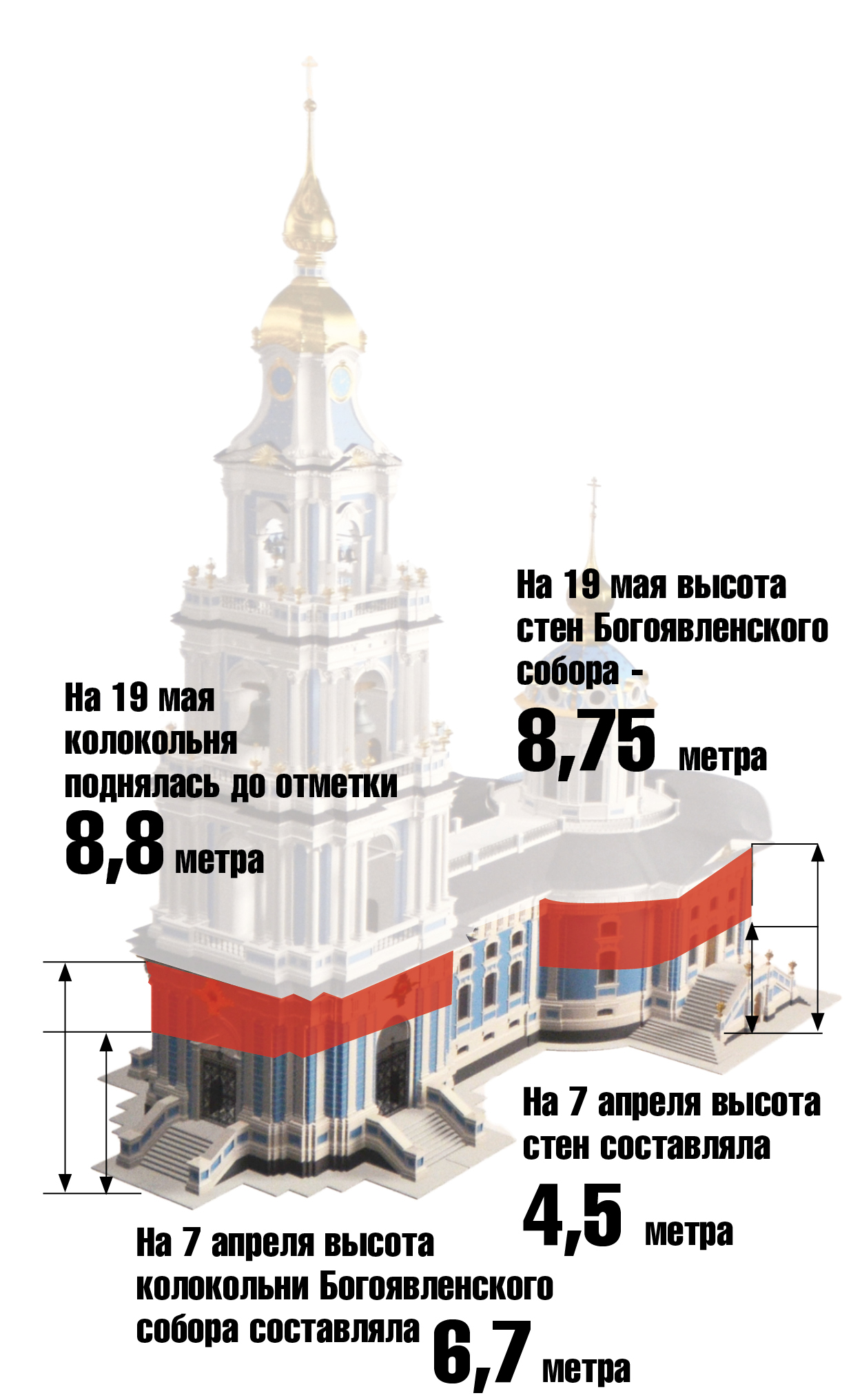 Кострома Кремль Богоявленский собор